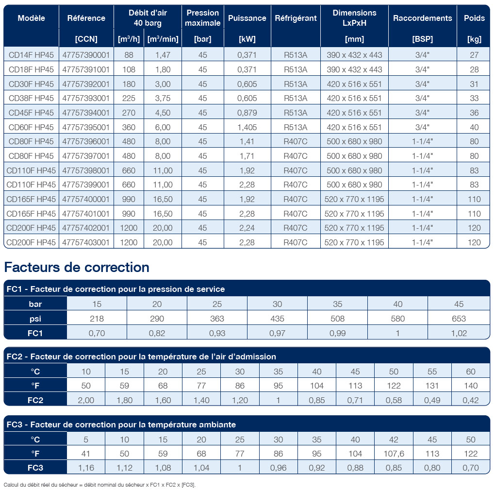 cdf hp air dryer datasheet fr