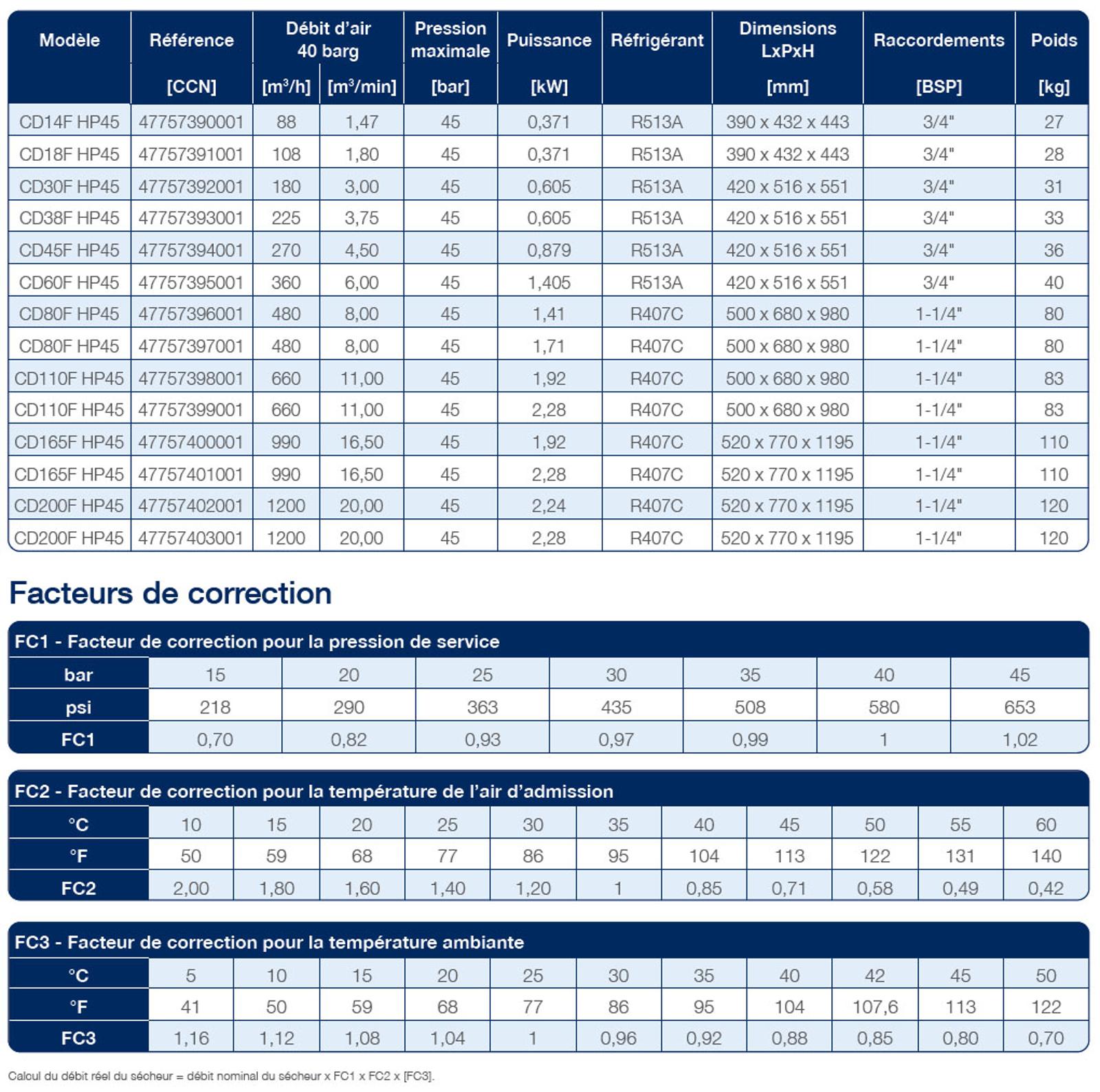 cdf hp air dryer datasheet fr