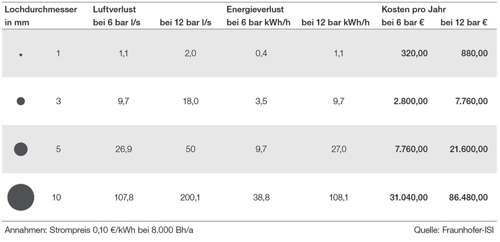 eakage-loss-table-de