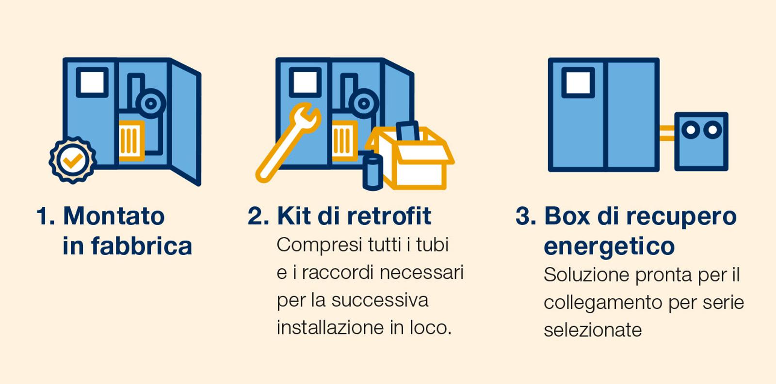 heat-recovery-lubricated-factory-or-retro-fitted-it-new