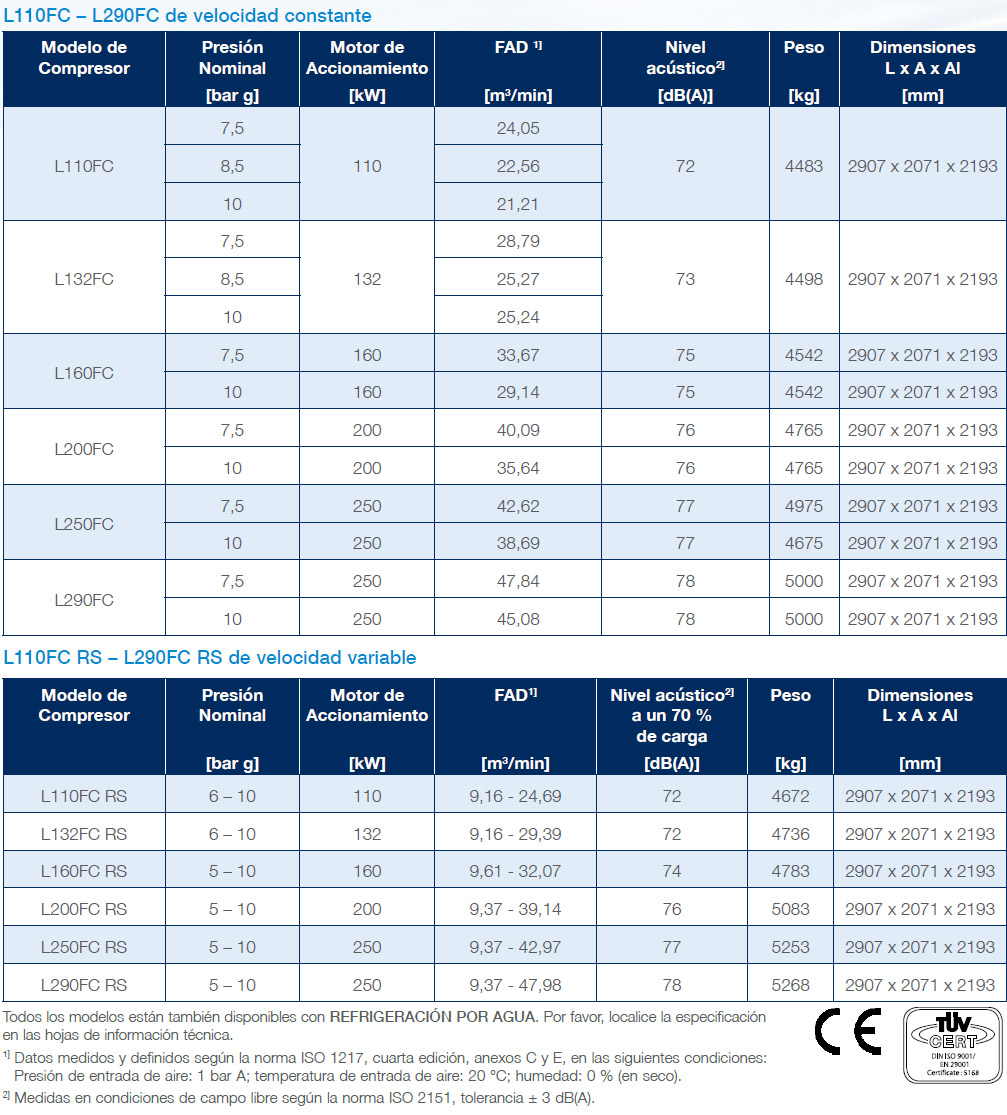 Frame-6-FC-datasheet-es