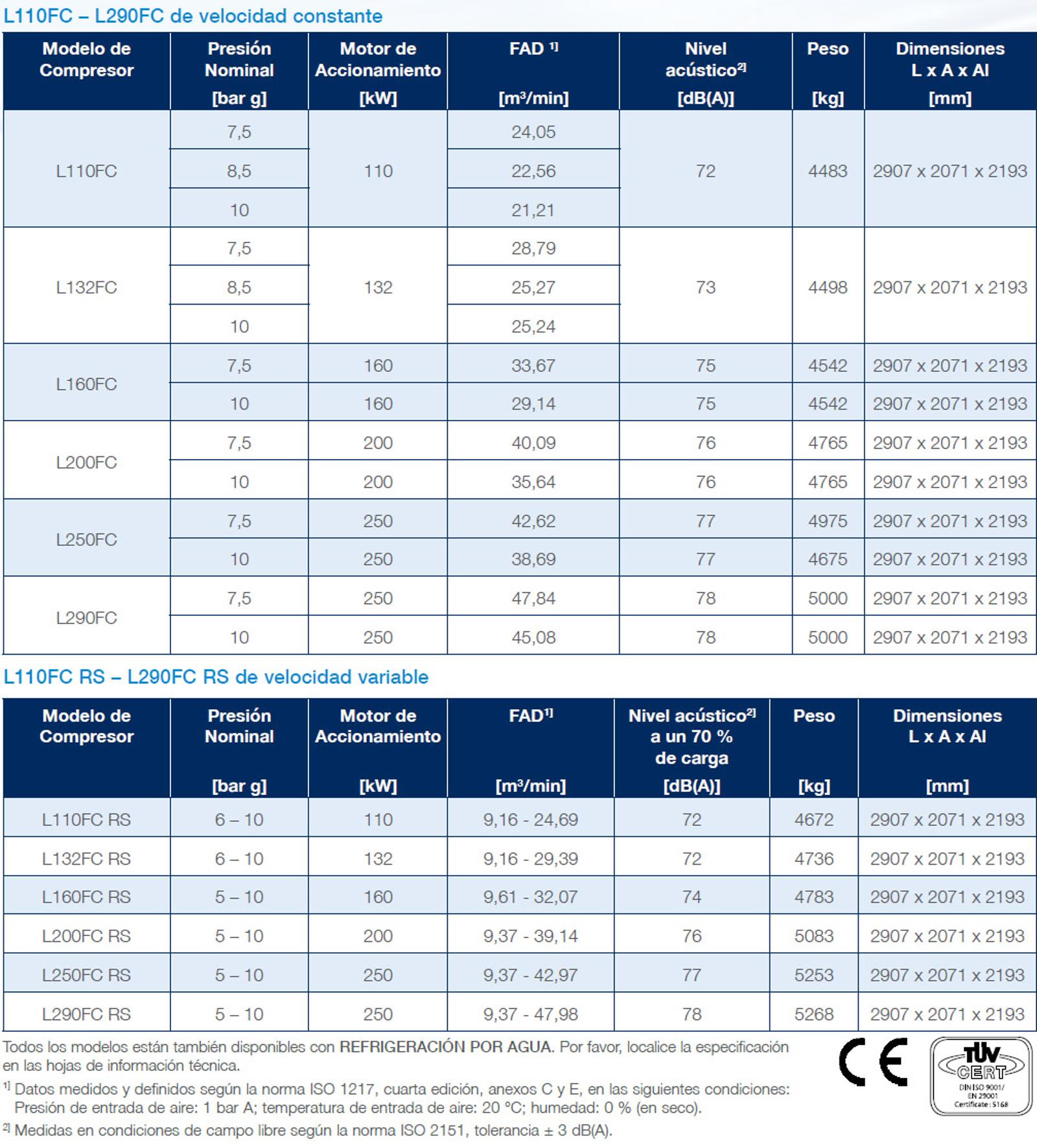 Frame-6-FC-datasheet-es