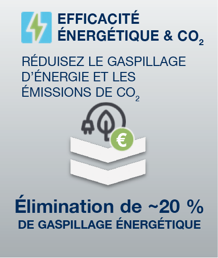 Efficacité énergétique avec Ecoplant