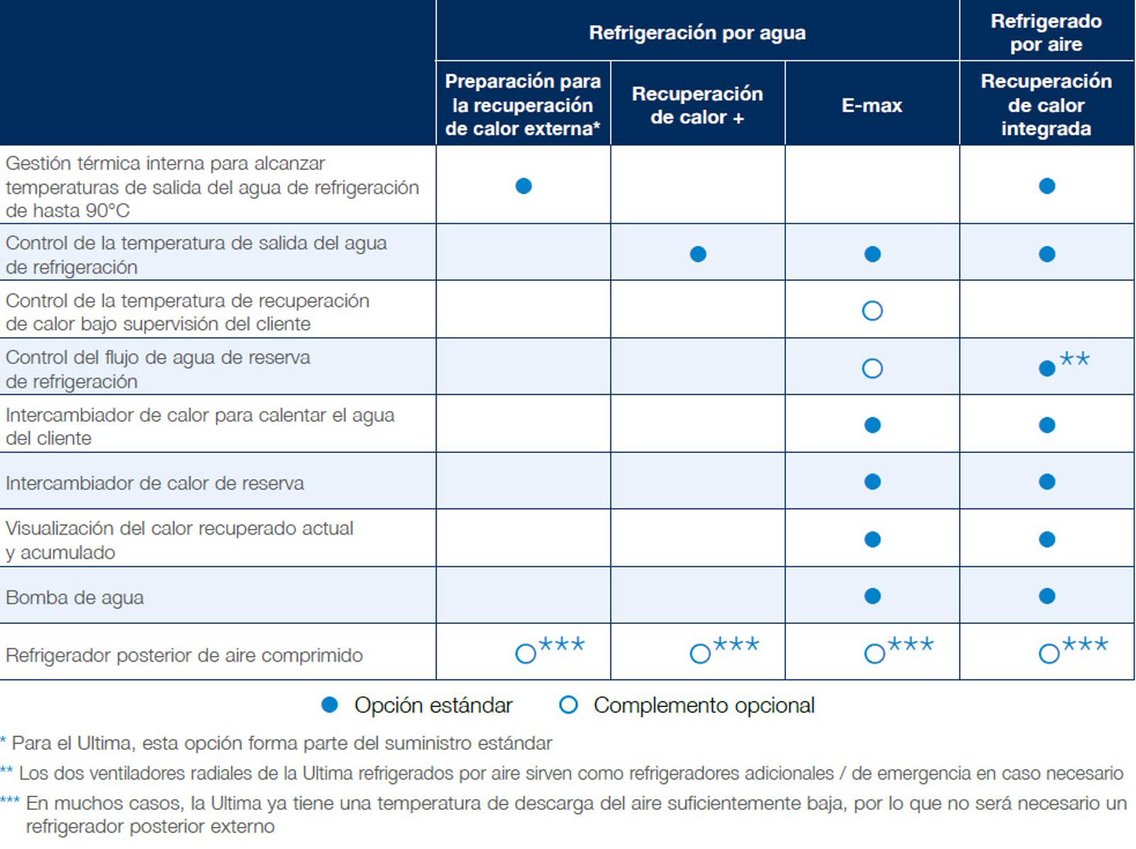 heat-recovery-table-es
