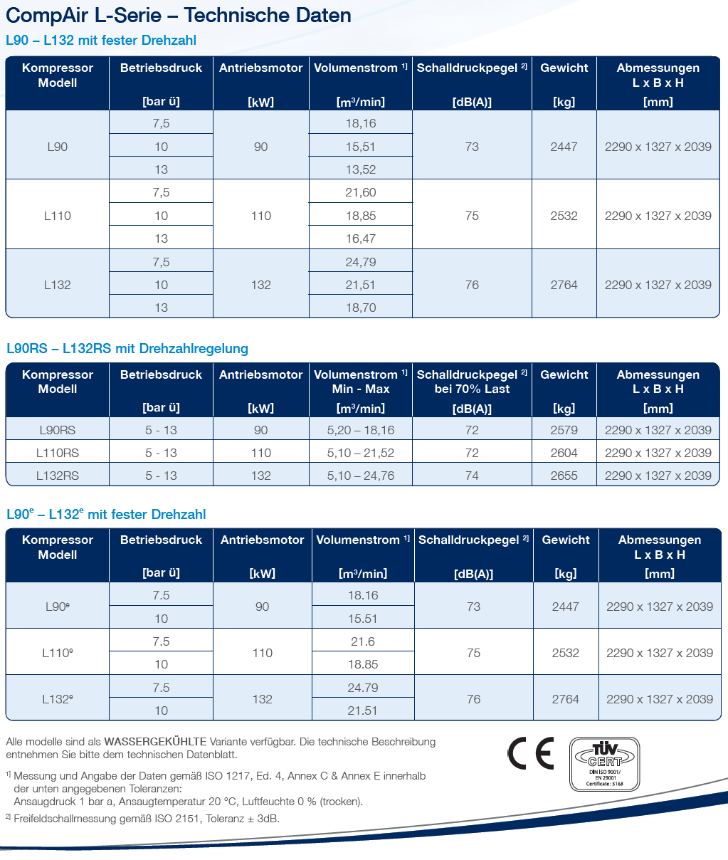 Schmierkompressor der Serie L von Compair L90 bis L132e RS-Kompressordaten (deutsch)