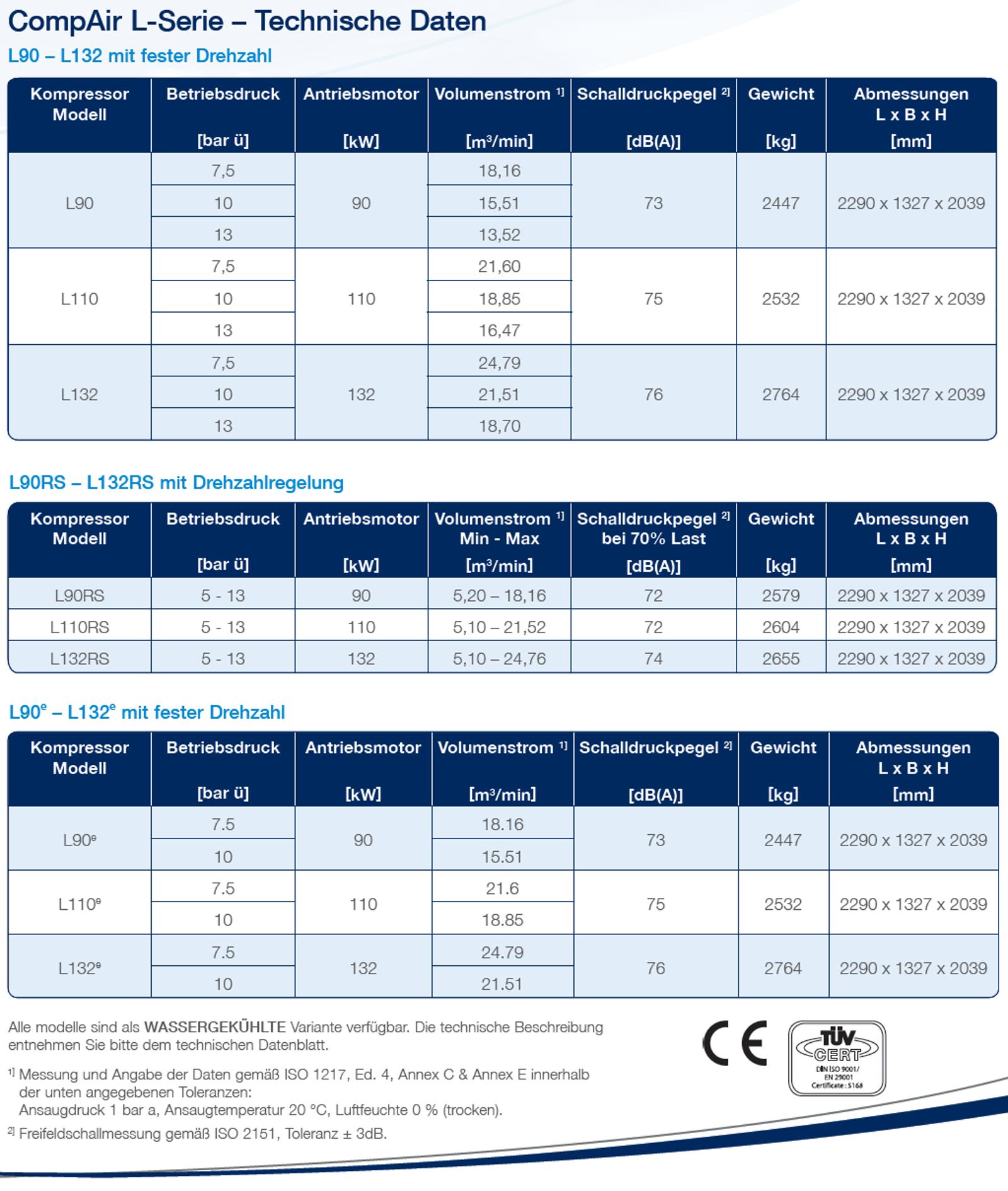 Schmierkompressor der Serie L von Compair L90 bis L132e RS-Kompressordaten (deutsch)