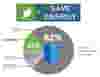 Save energy diagram 