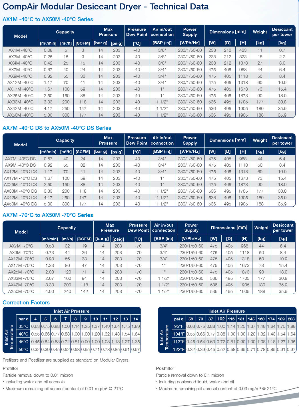amx air dryer datasheet