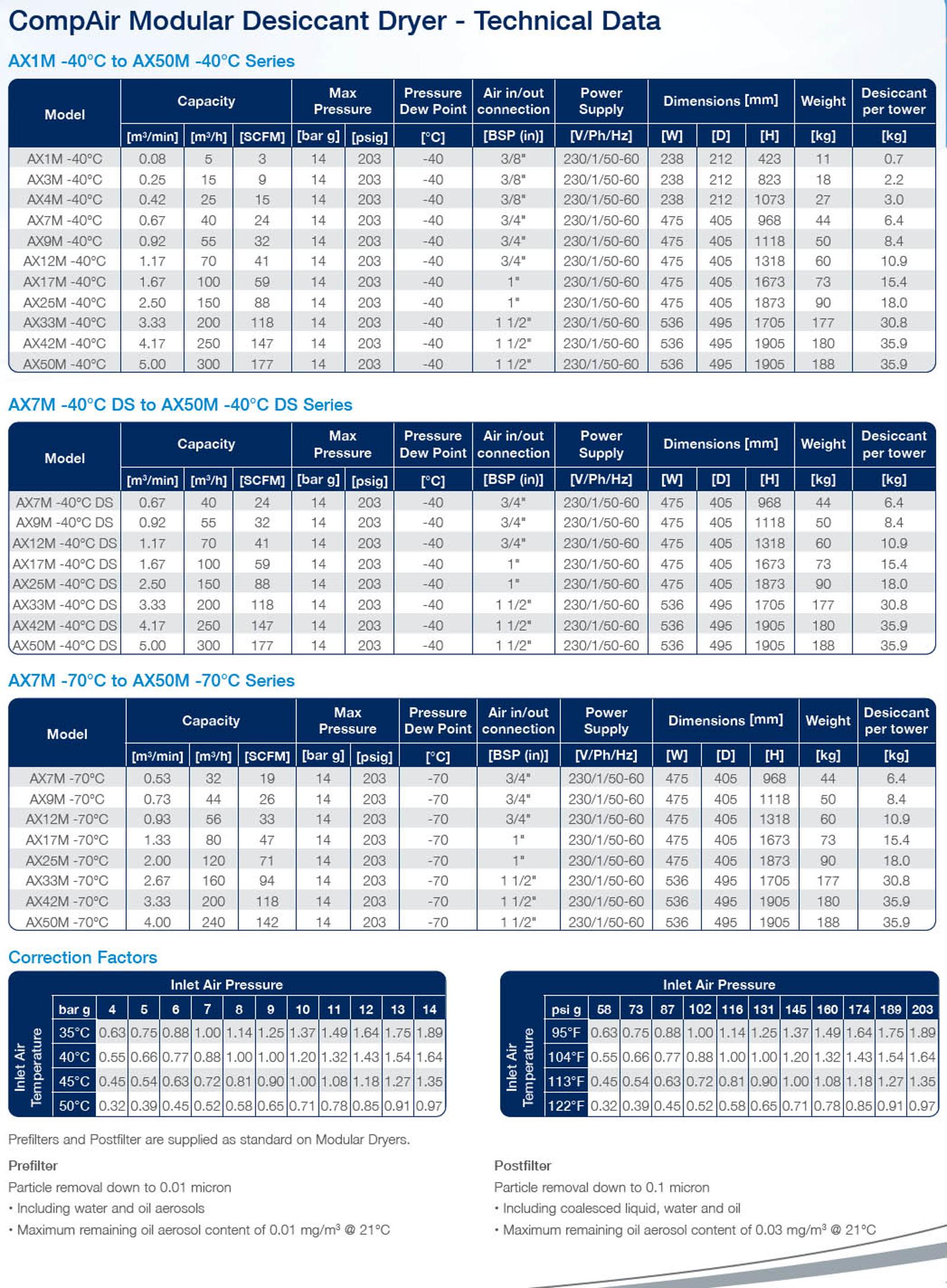 amx air dryer datasheet