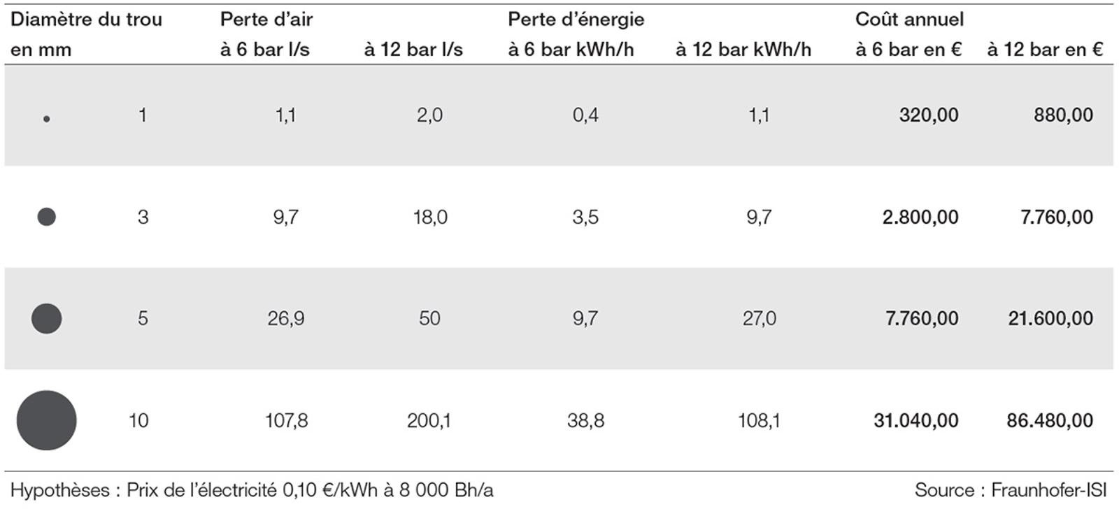 eakage-loss-table-fr