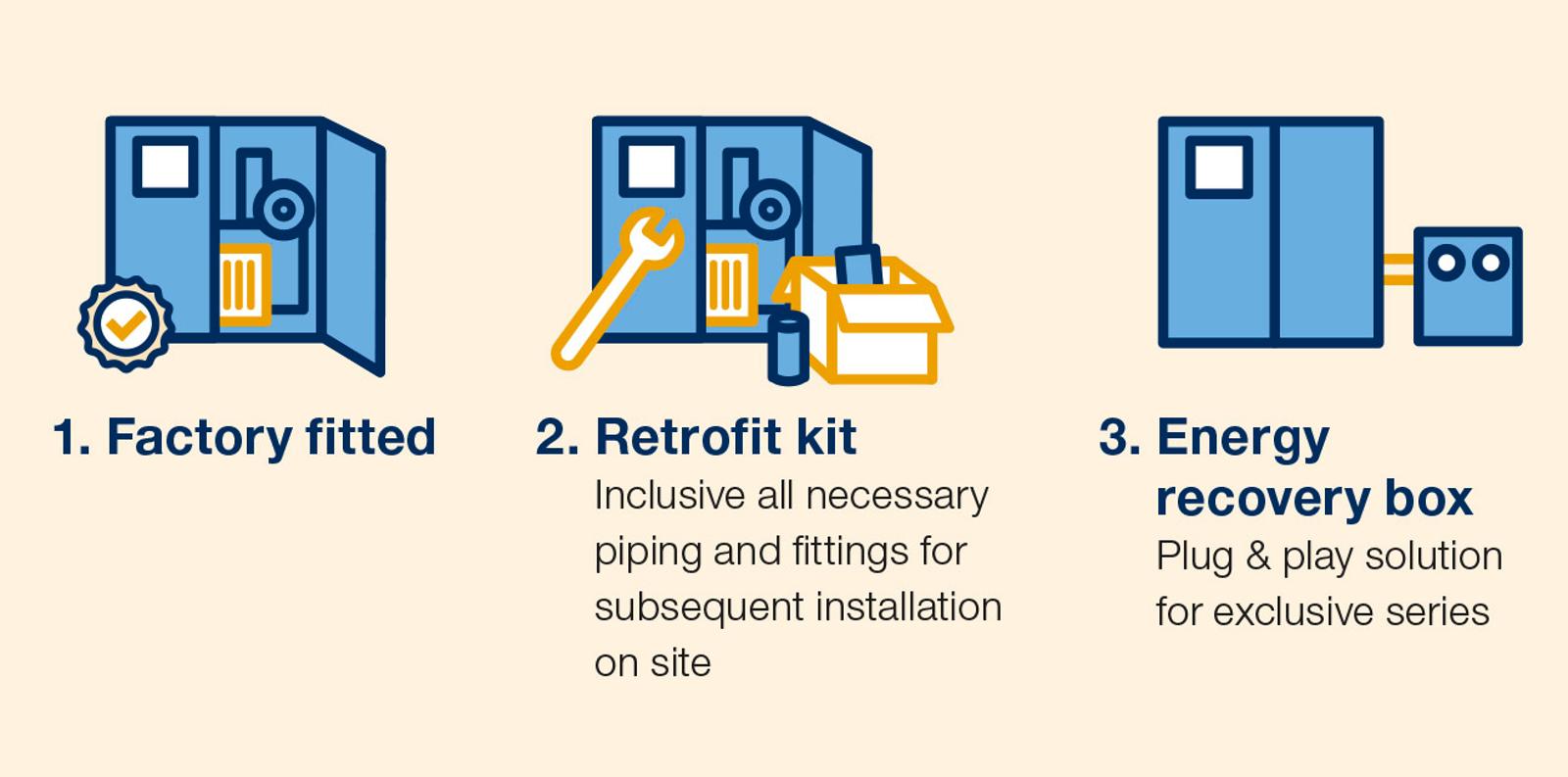 heat-recovery-lubricated-factory-or-retro-fitted-en-new