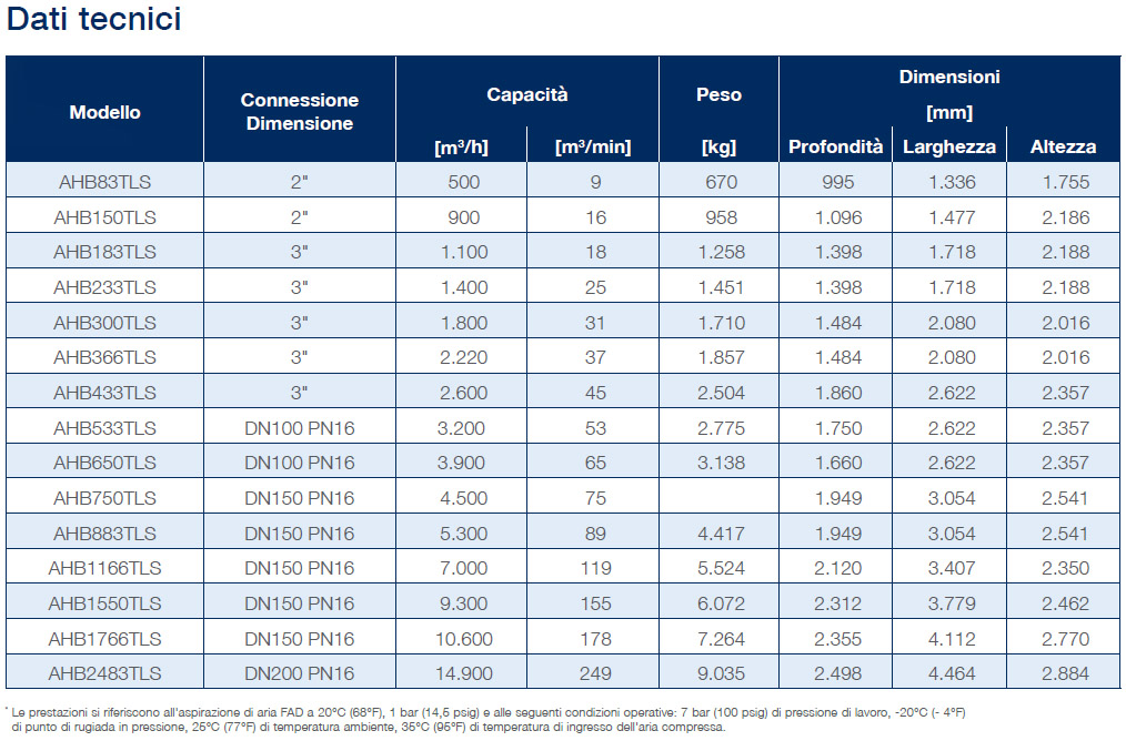 heated blower desiccant air dryers datasheet it