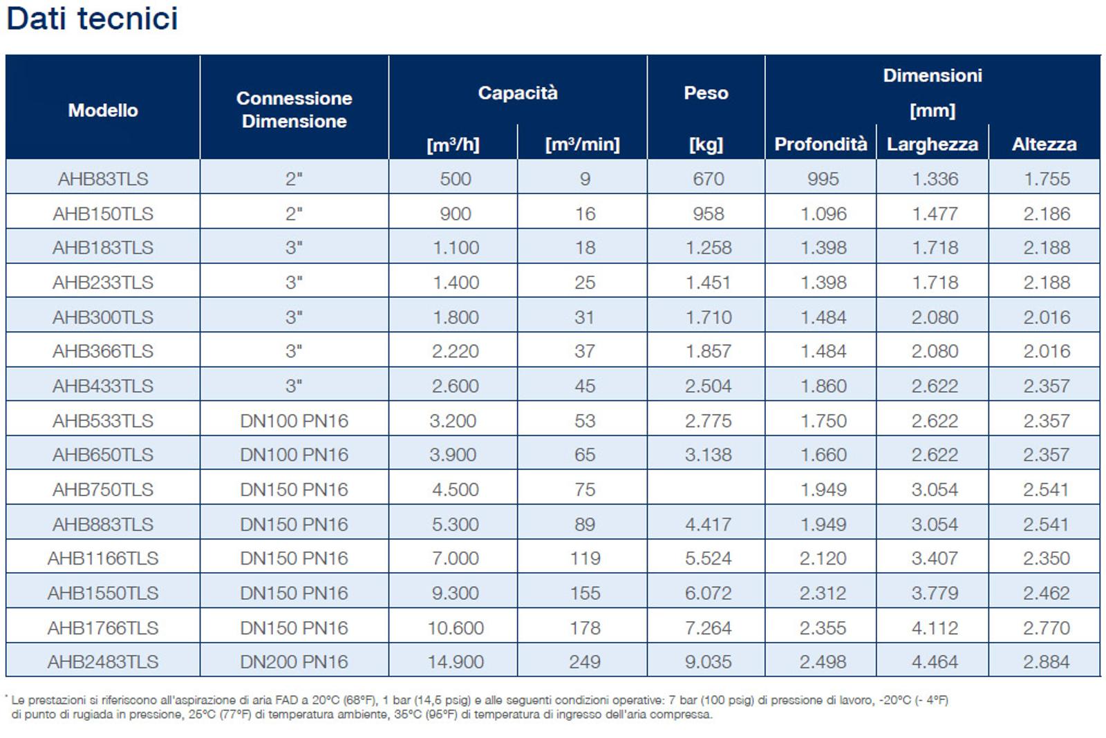 heated blower desiccant air dryers datasheet it