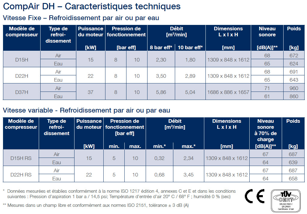DH series technical data new fr