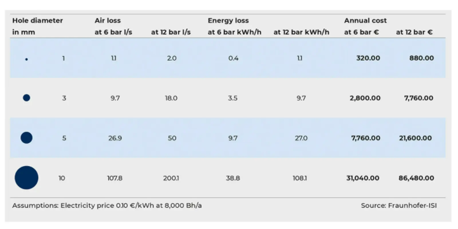 Leakage Table