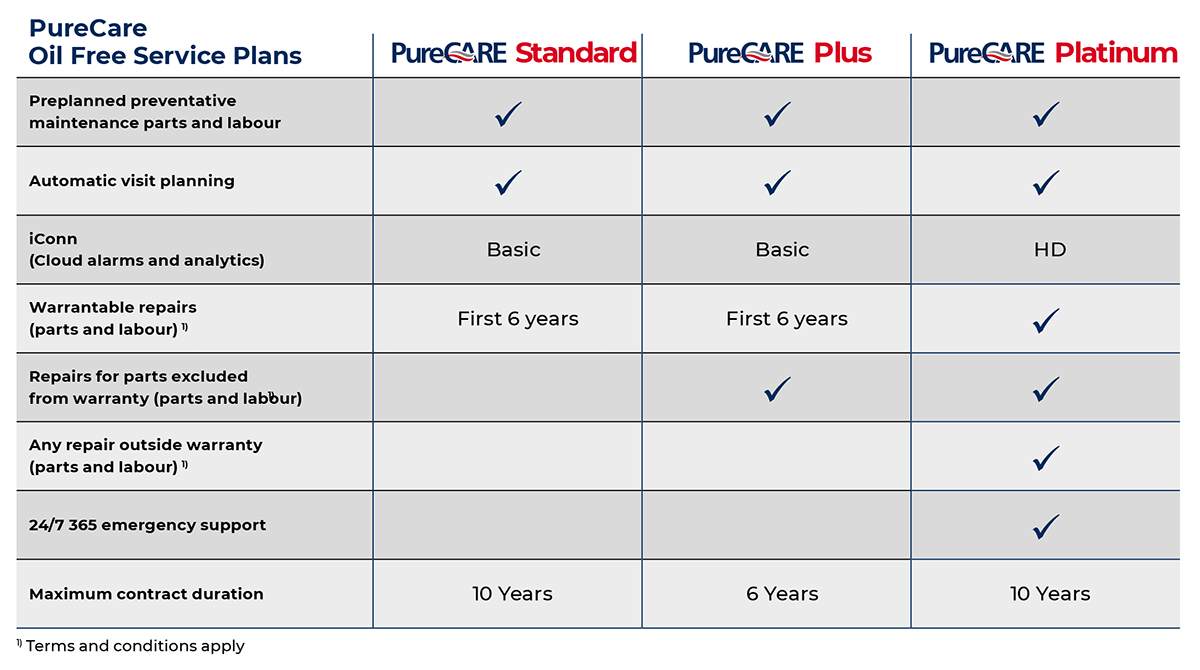 We Take Care of Your PureAir