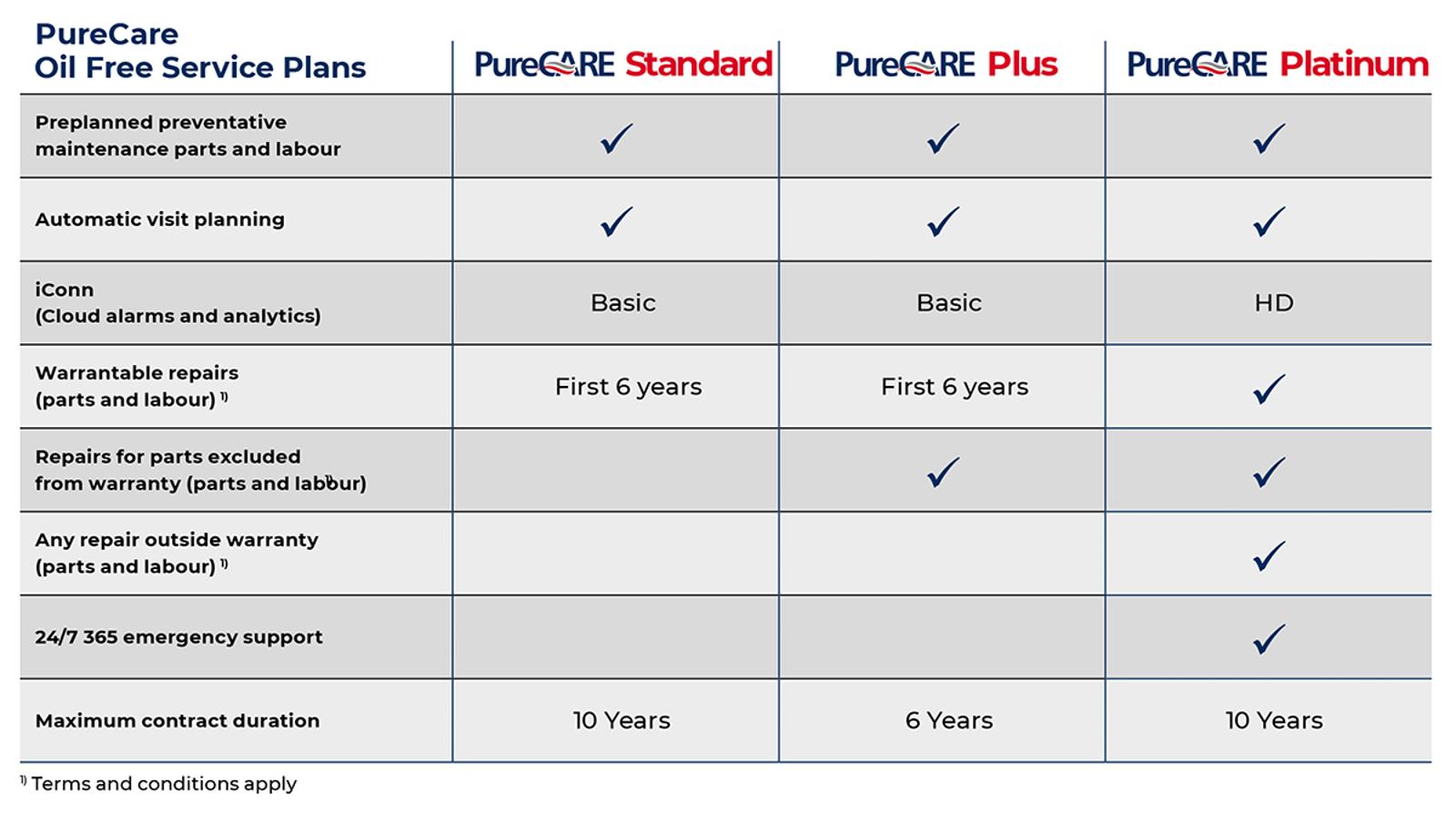 We Take Care of Your PureAir