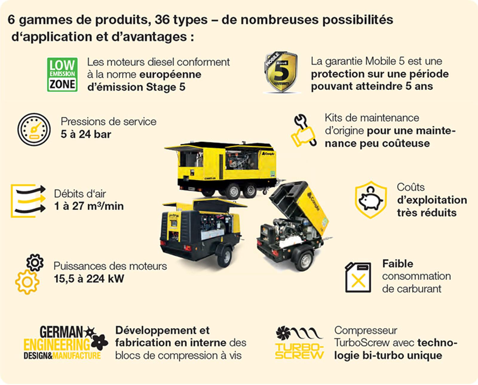 garantie de 5 ans sur les compresseurs portables