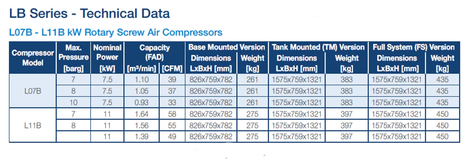L07B 11B technical data image