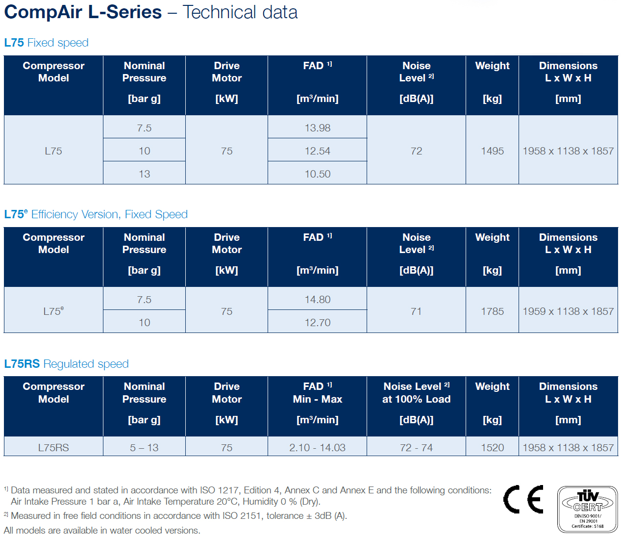 Données techniques des compresseurs CompAir série L pour les modèles L75, L75e et L75RS.