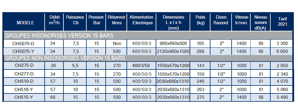 Données techniques compresseurs 15 Bar Maxi 