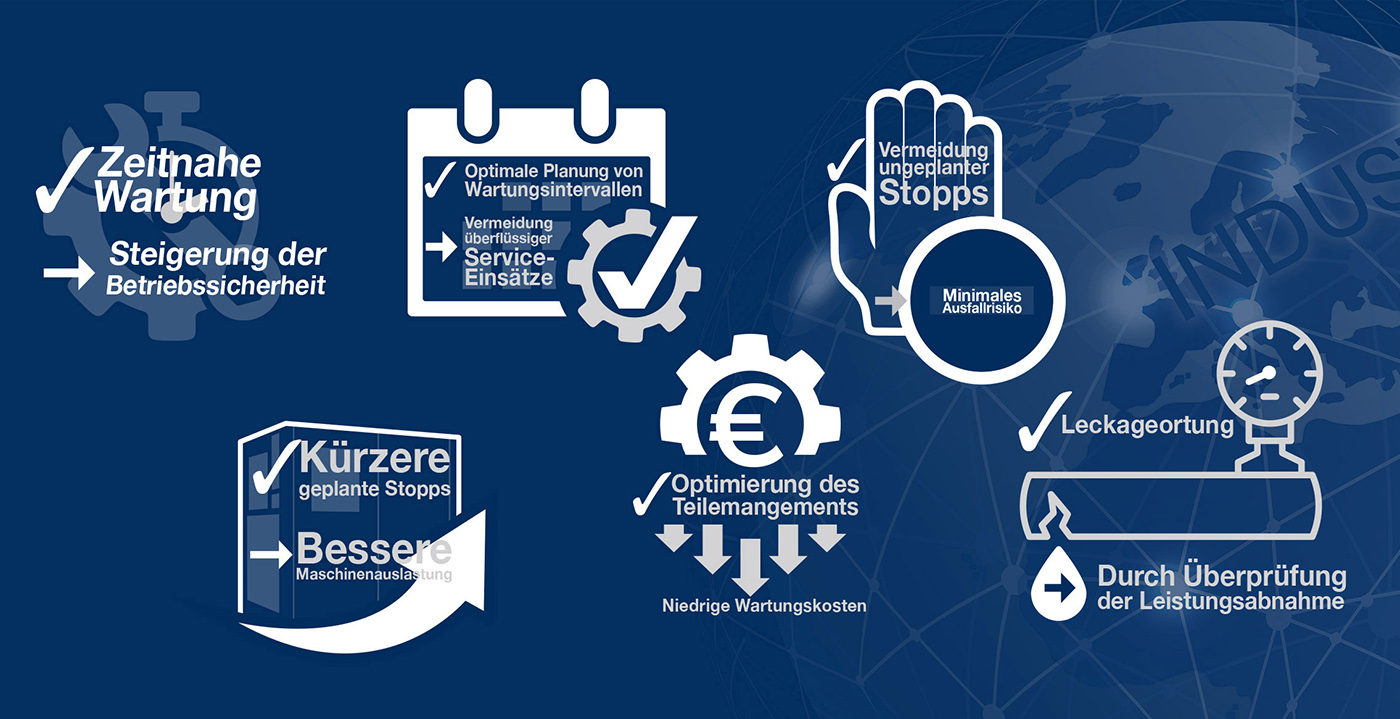 Vertrauen Sie auf iConn - Ihren Leistungsplan