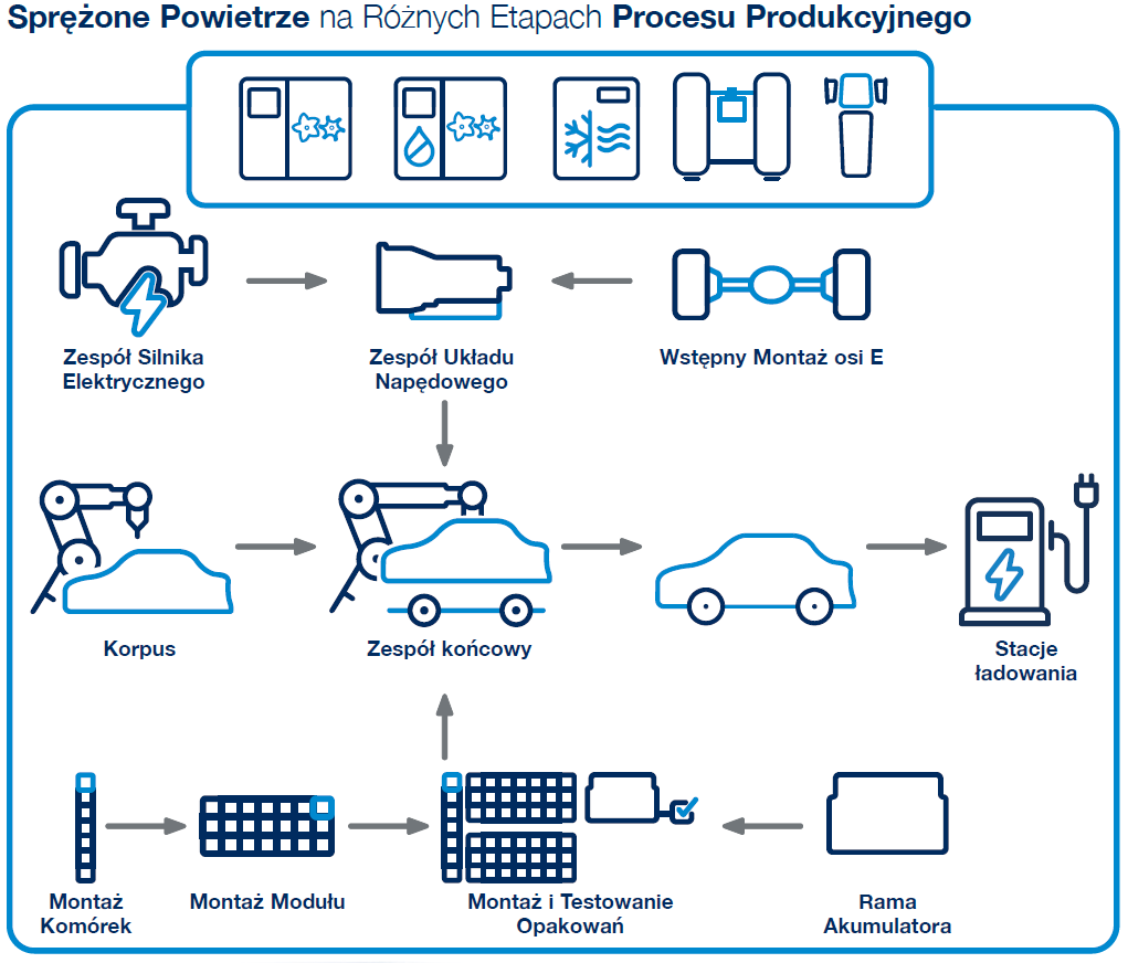 electric-vehicle-graph-pl