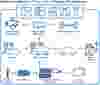 electric-vehicle-graph-pl