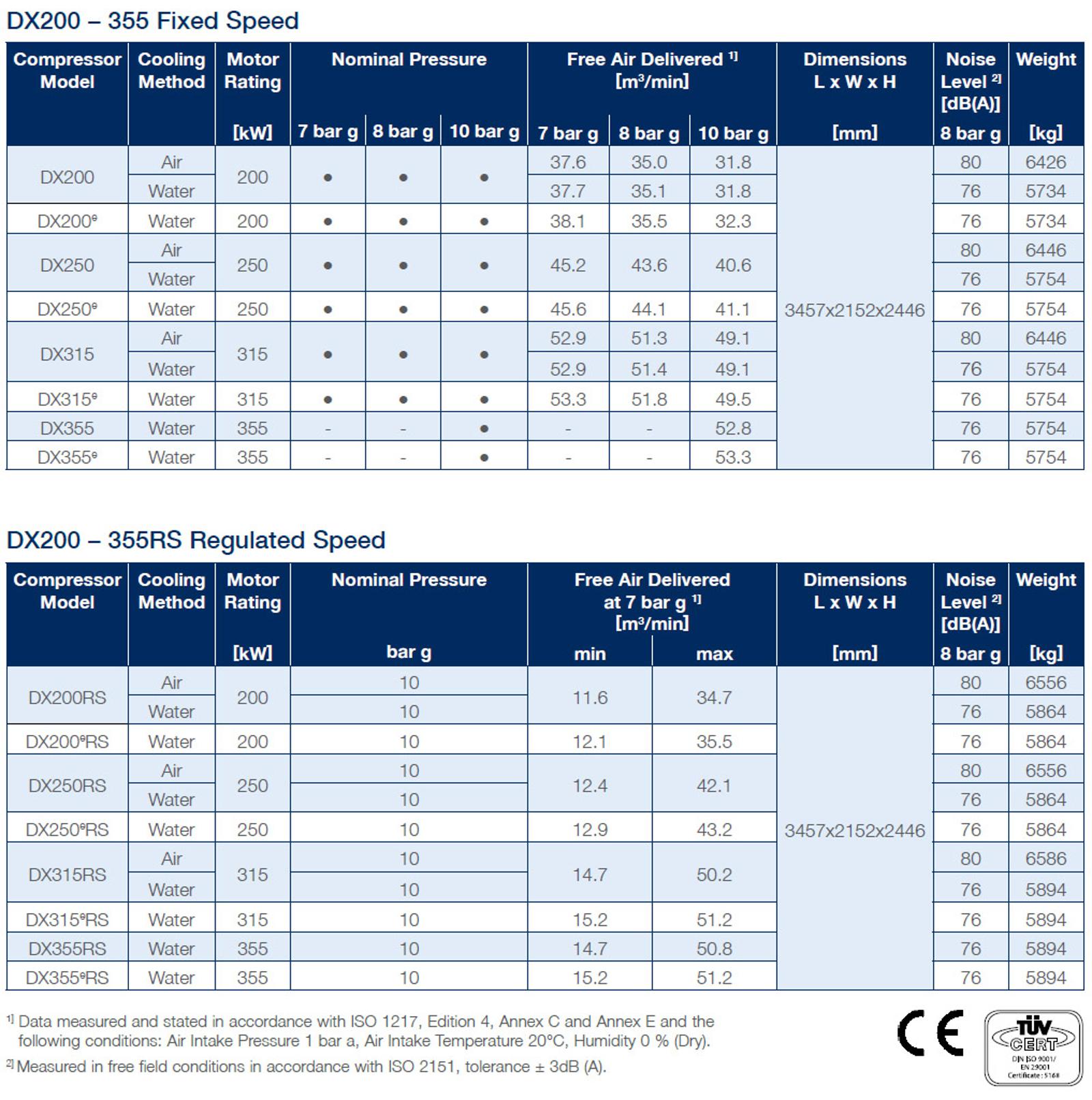 dx200355 datasheet