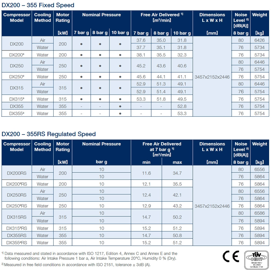 Air Compressor Datasheet Two Stage Oil free Screw Air Compressors 200-355kw | CompAir | CompAir