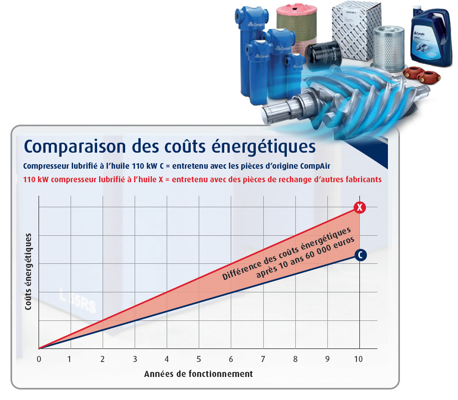 comparison-of-energy-costs-fr