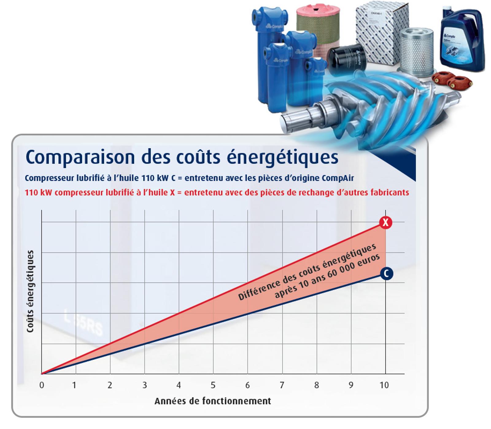comparison-of-energy-costs-fr