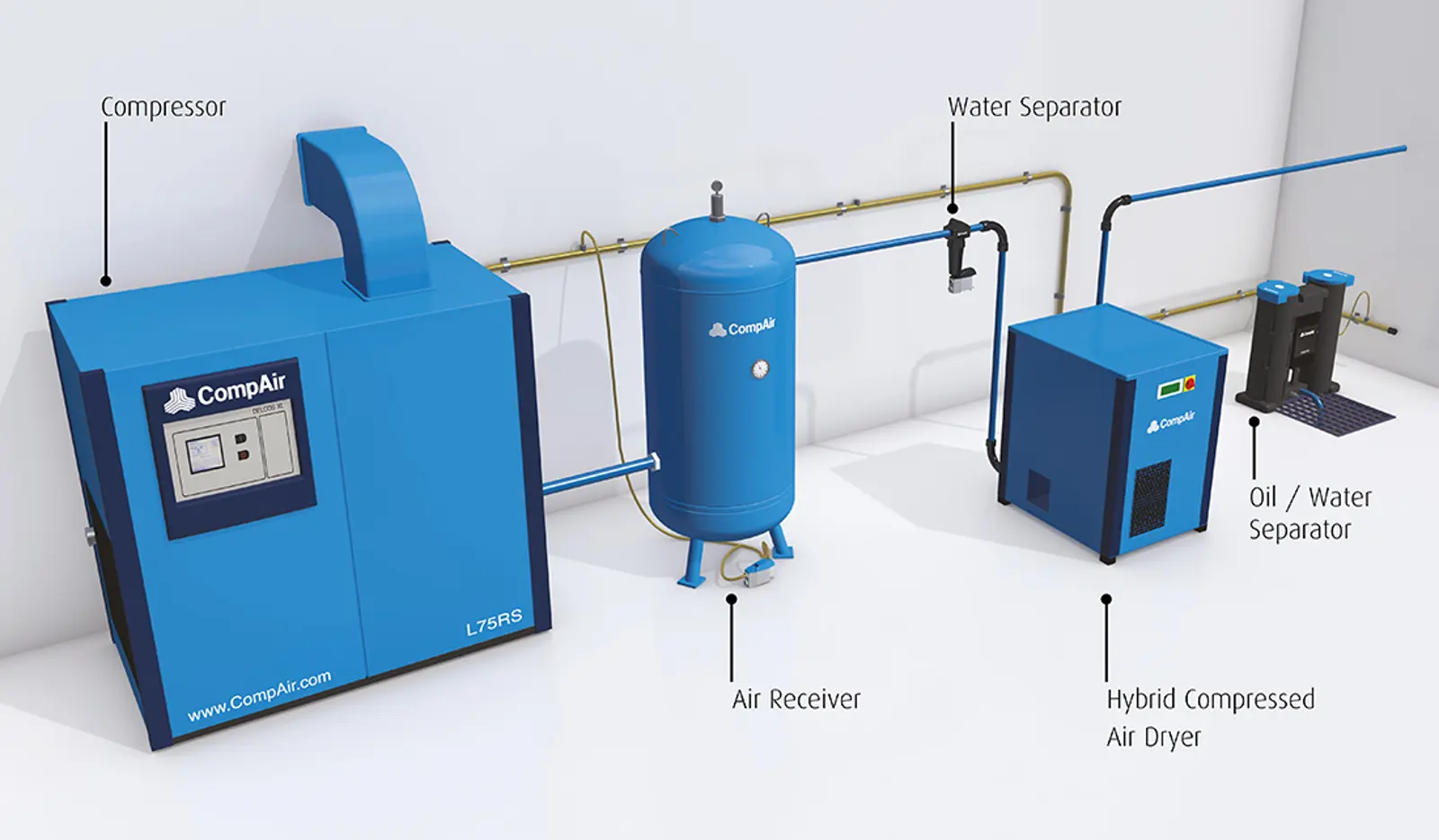 All About Oil lubricated Air Compressor Technology | CompAir All About Oil lubricated Air Compressor Technology | CompAir