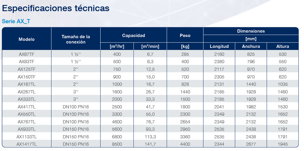 ax_t air dryer datasheet es