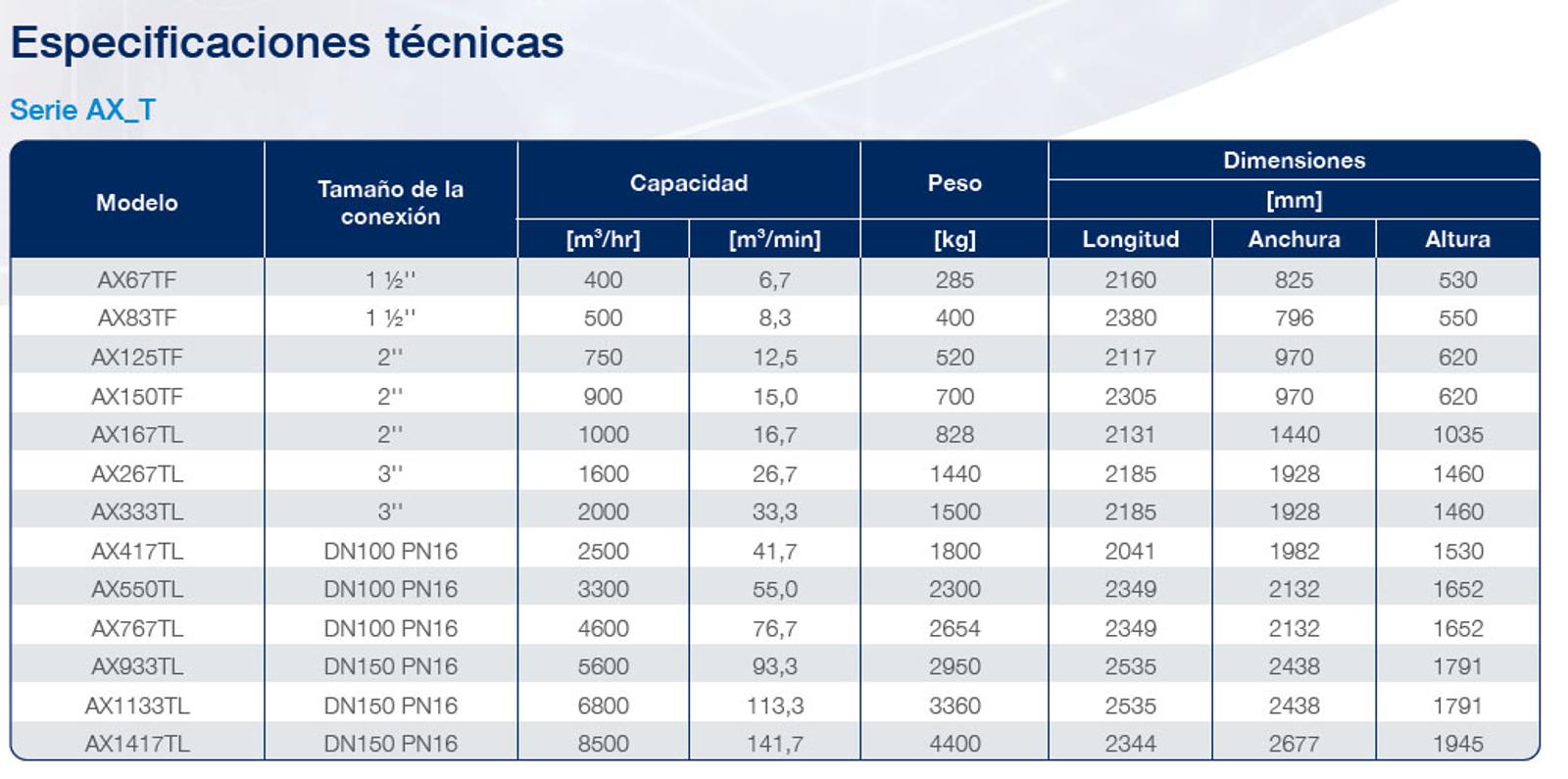 ax_t air dryer datasheet es