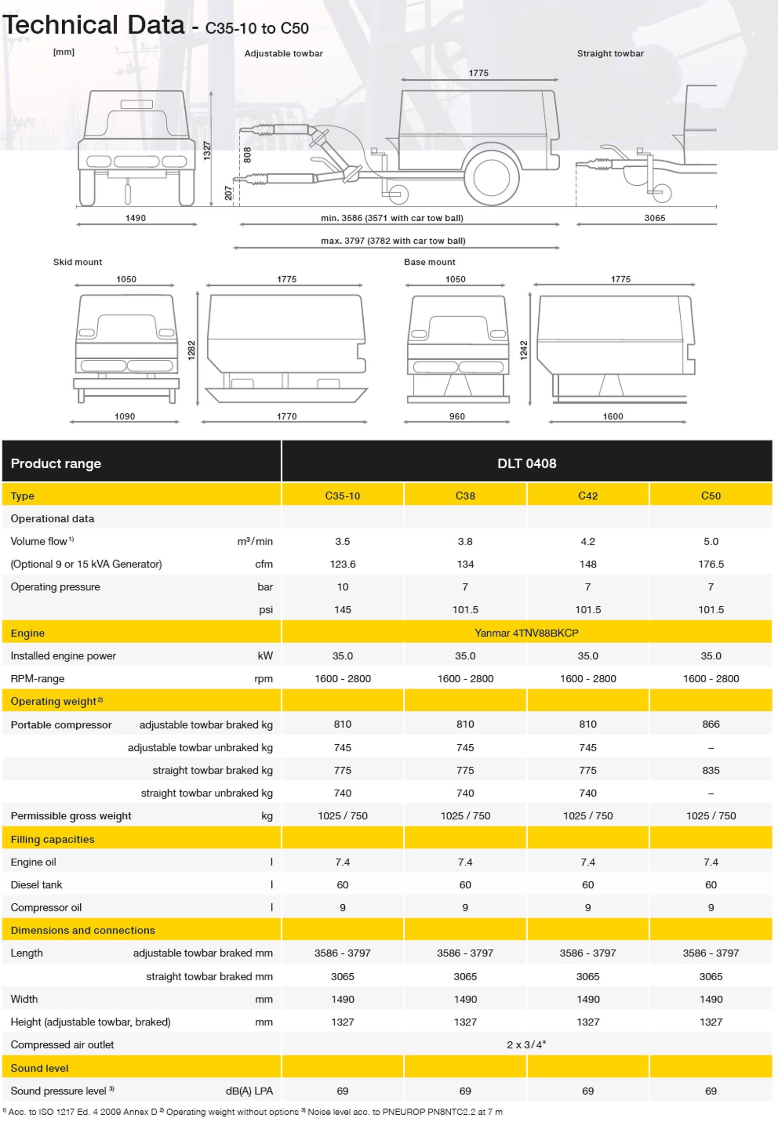 c 351050 non eu datasheet