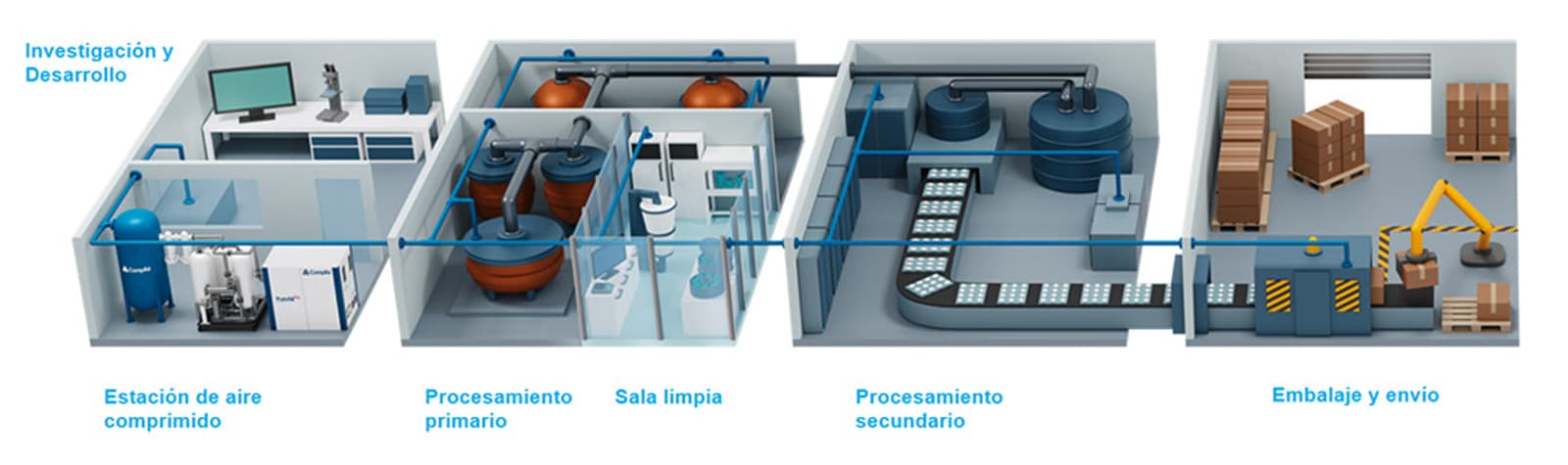 production-sensitive-environments-es