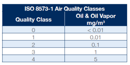ISO-8573-1 class image