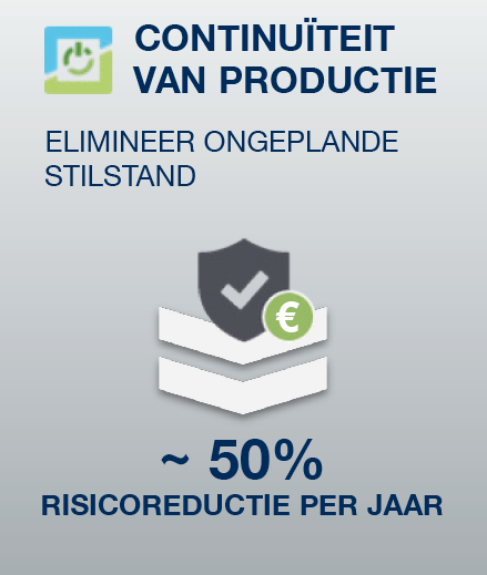 Productie met Ecoplant
