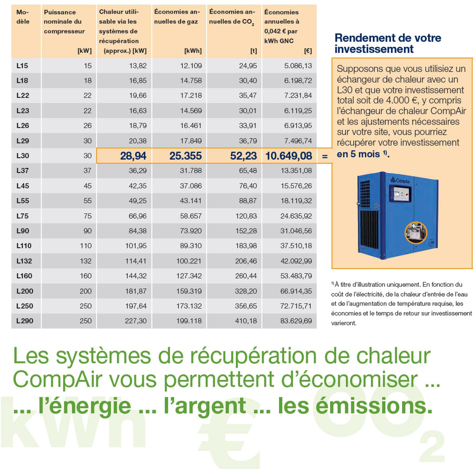 heat-recovery-lubricated-savings-datasheet-fr