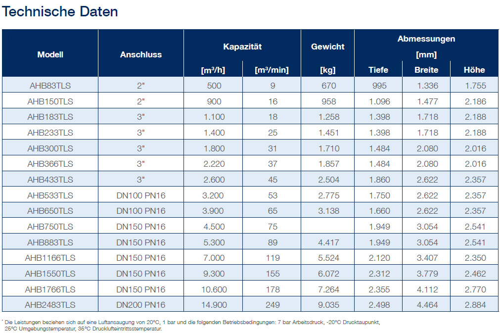heated blower desiccant air dryers datasheet de