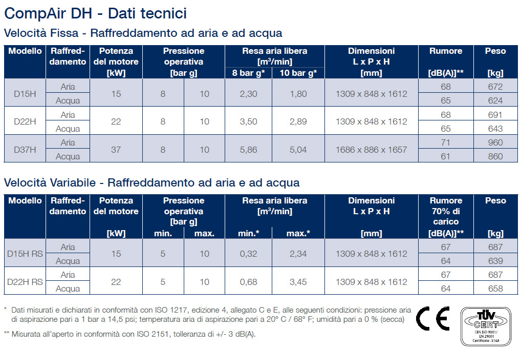 DH series technical data new it