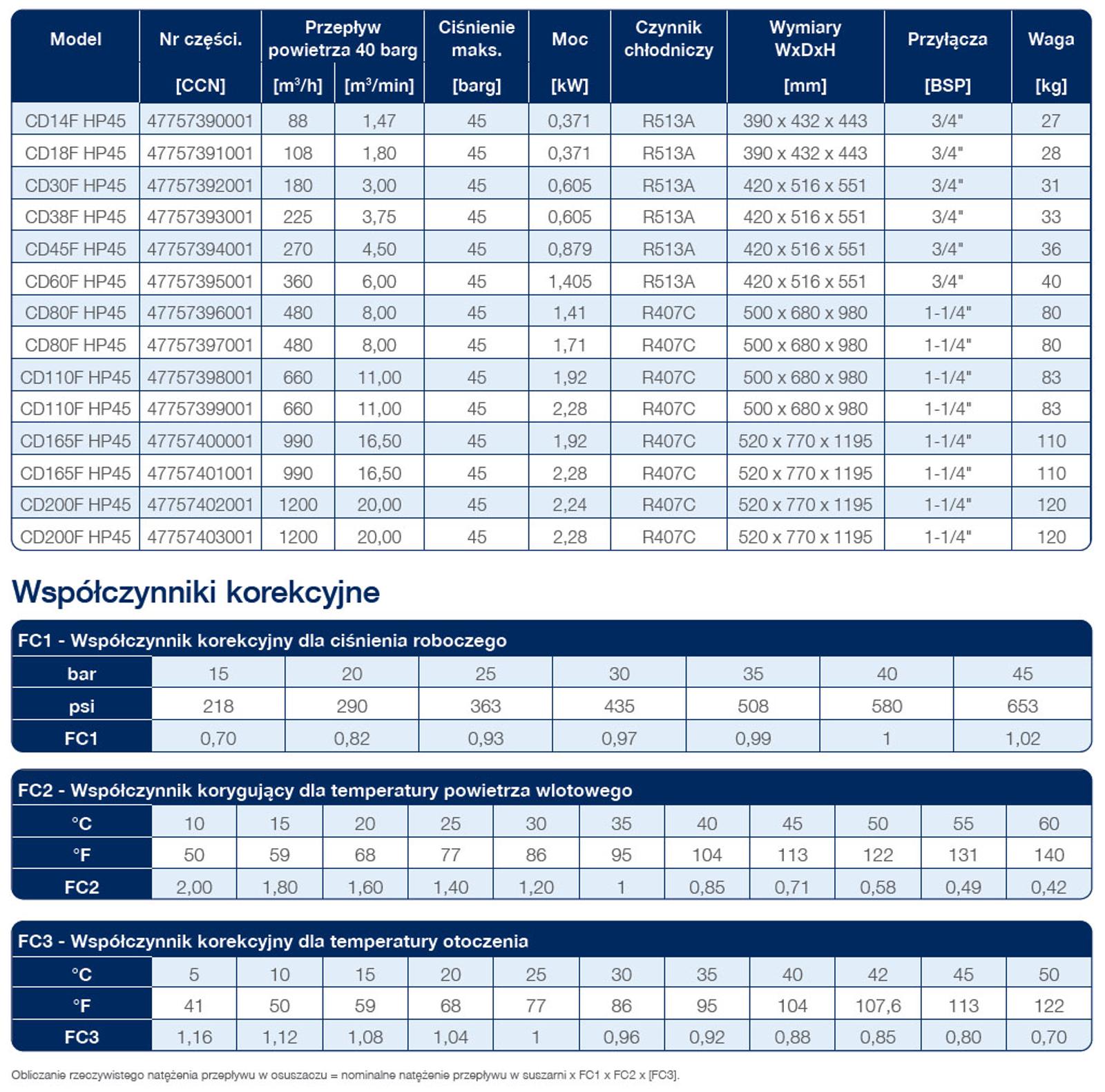 cdf hp air dryer datasheet pl