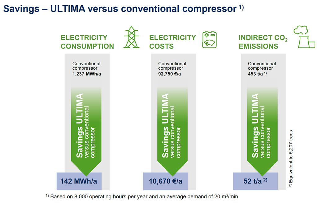 ultima-v-conventional-compressor-en