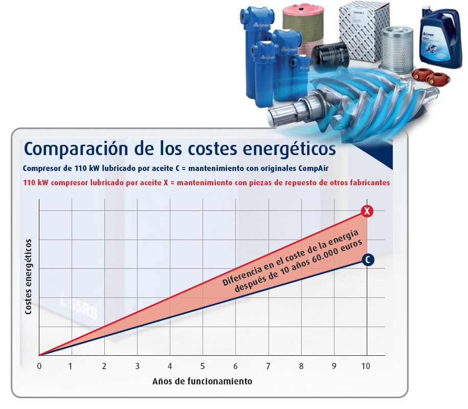 comparison-of-energy-costs-es