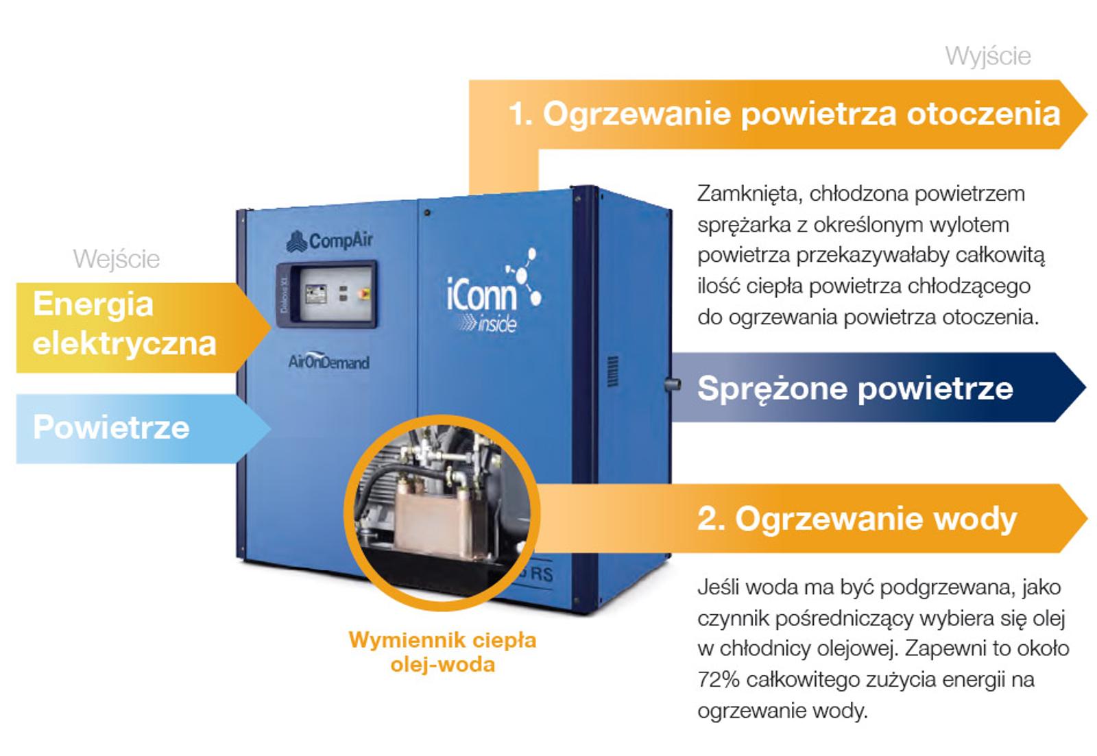 heat-recovery-lubricated-solutions-pl