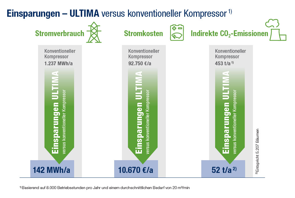 ultima-v-conventional-compressor-de