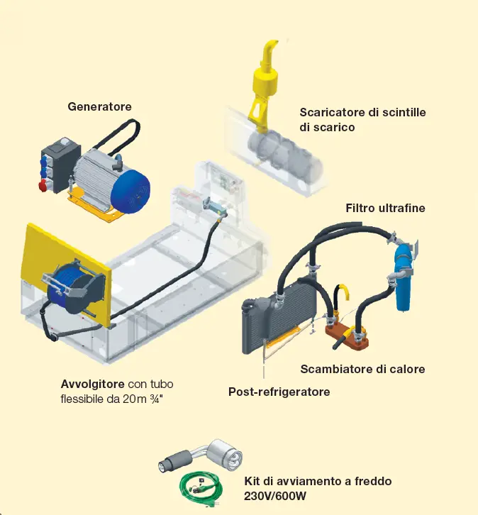 Opzioni AirPlus