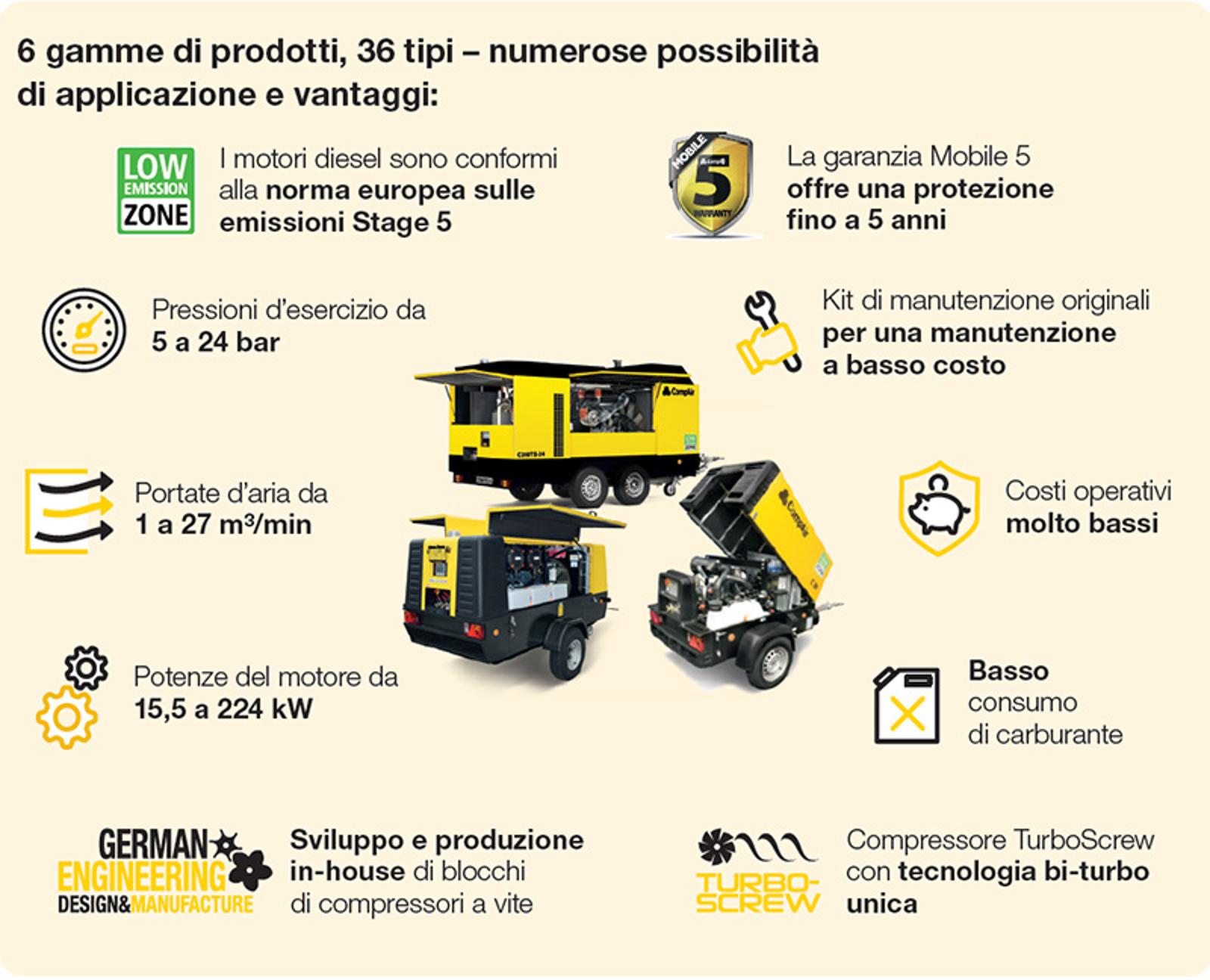 portable compressor service
