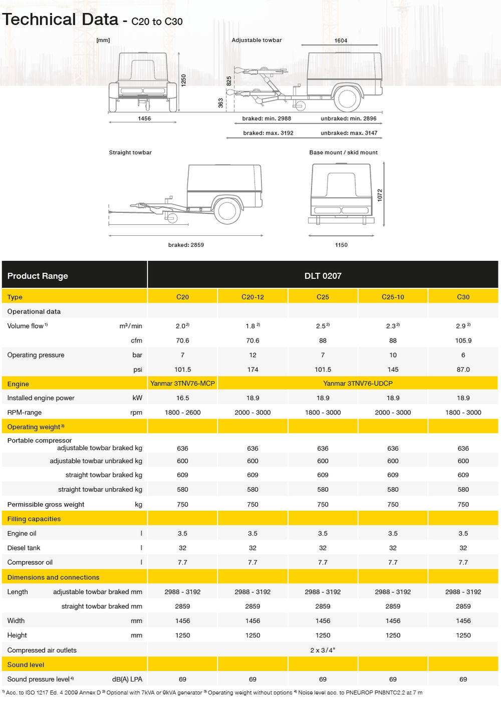 Compact Portable Air Compressors | C20 - C30 | CompAir